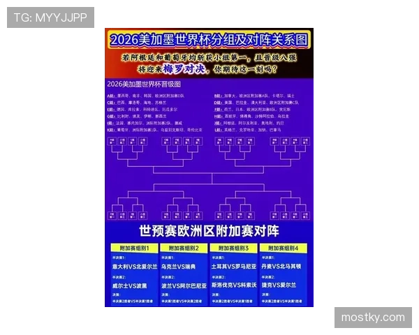 2026世界杯完整版晋级条件解析