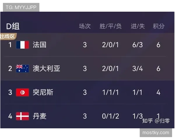 世界杯B组卡塔尔晋级概率公布
