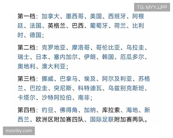 世界杯D组出线概率排行榜 世界杯D组出线概率排行榜