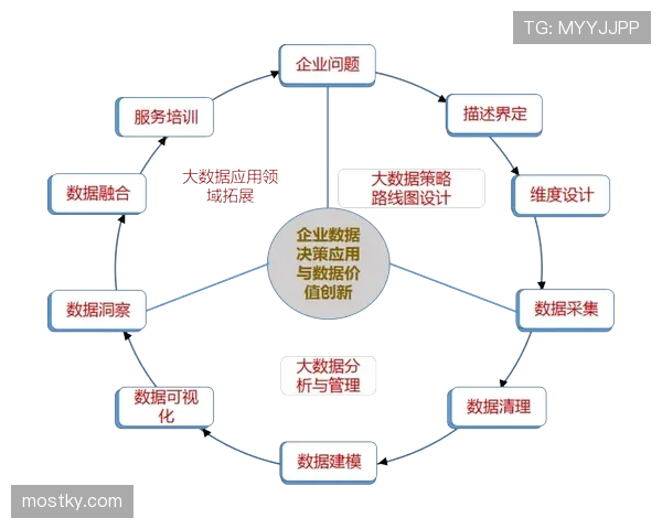 佛得角黑马路线图分析